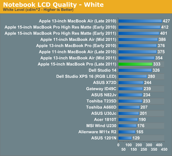 Notebook LCD Quality - White