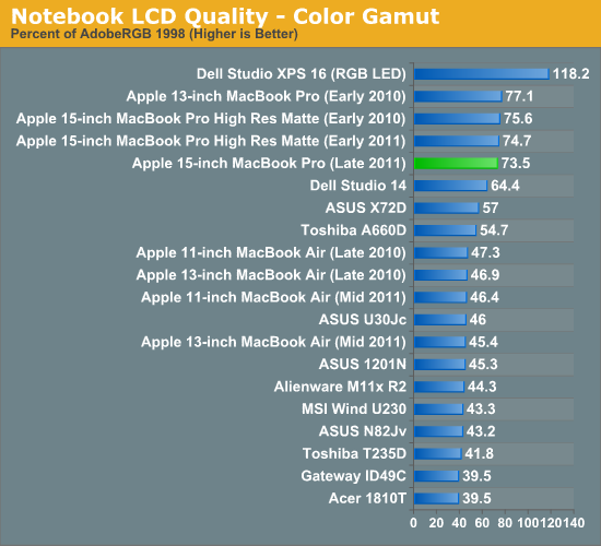 Notebook LCD Quality - Color Gamut