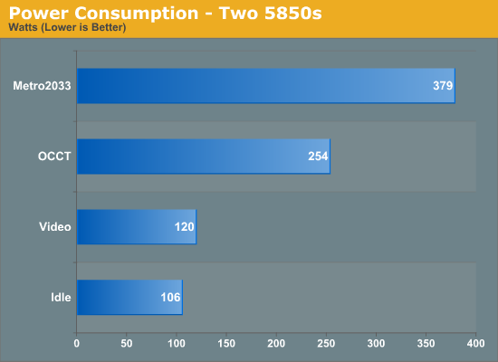 Power Consumption - Two 5850s