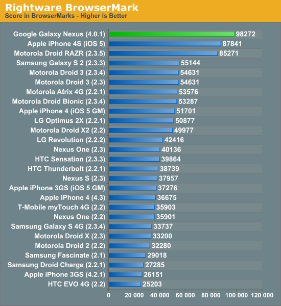 Rightware BrowserMark