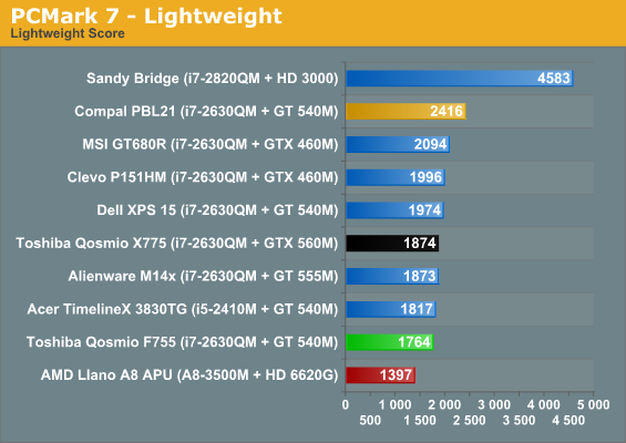 PCMark 7 - Lightweight