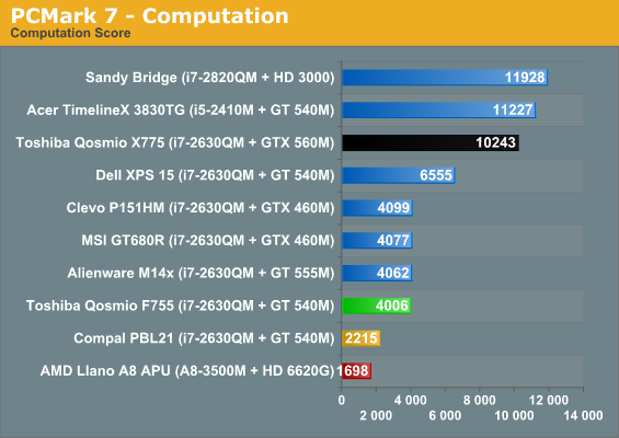 PCMark 7 - Computation