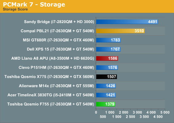 PCMark 7 - Storage