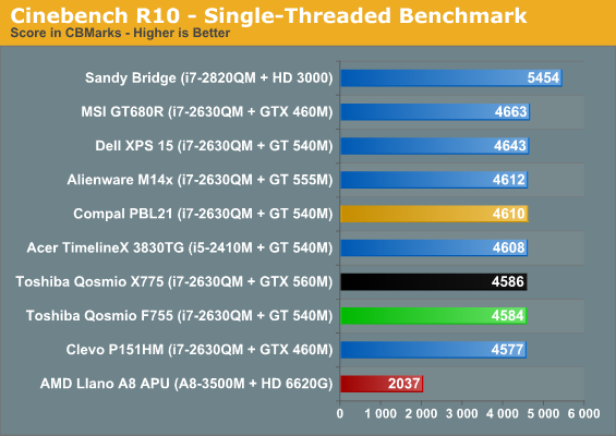 Cinebench R10 - Single-Threaded Benchmark