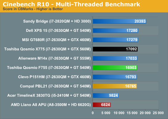 Cinebench R10 - Multi-Threaded Benchmark