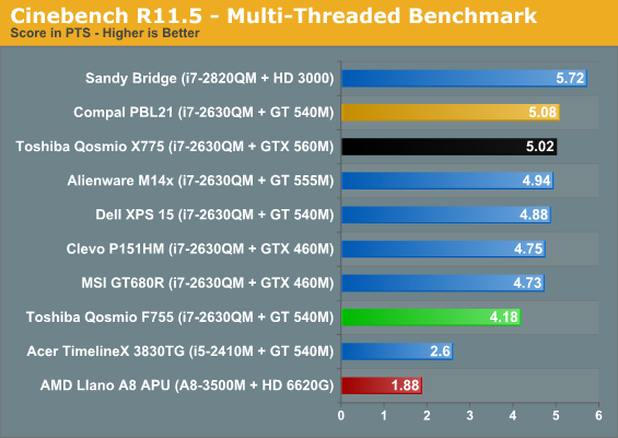 Cinebench R11.5 - Multi-Threaded Benchmark