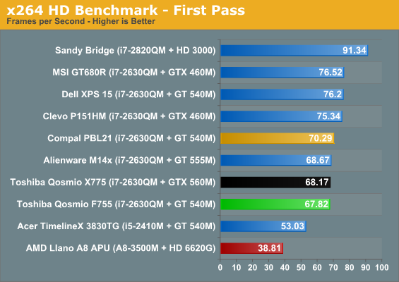 x264 HD Benchmark - First Pass