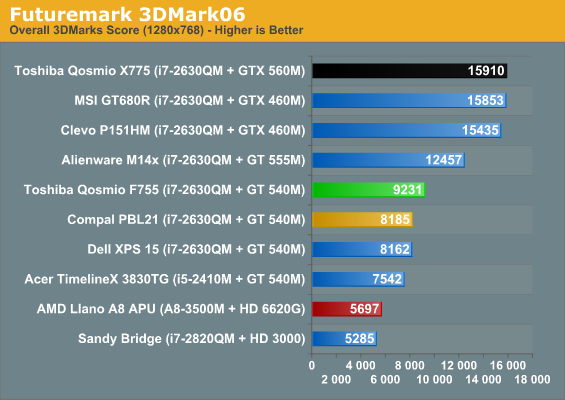 Futuremark 3DMark06