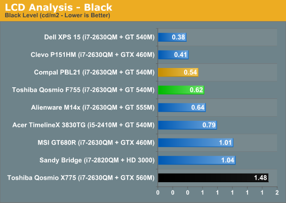 LCD Analysis - Black