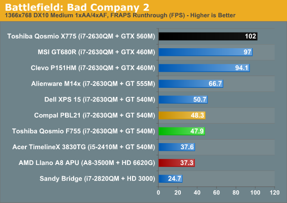 Battlefield: Bad Company 2