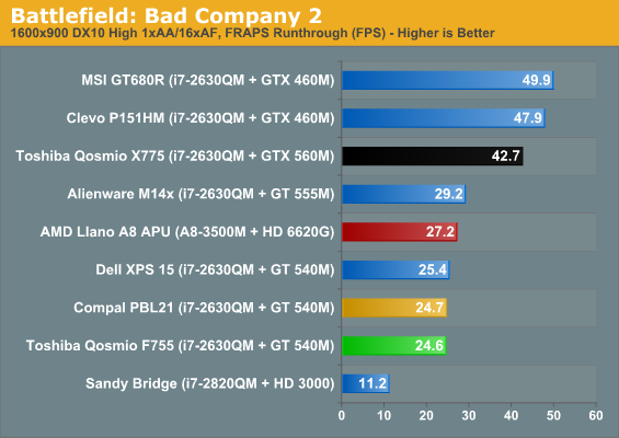 Battlefield: Bad Company 2