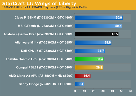 StarCraft II: Wings of Liberty