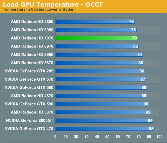 Load GPU Temperature - OCCT