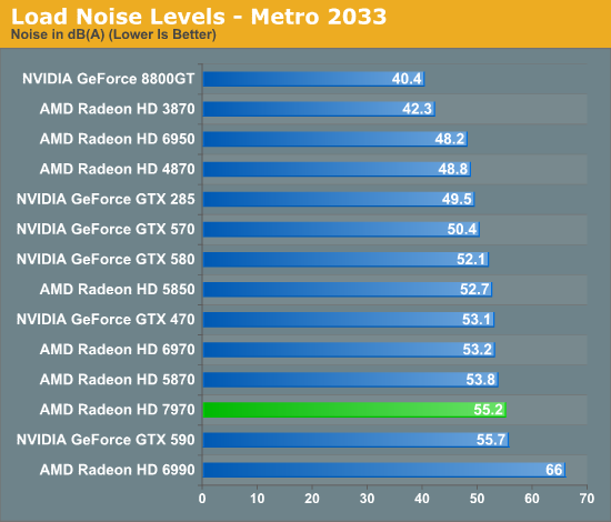 Load Noise Levels - Metro 2033
