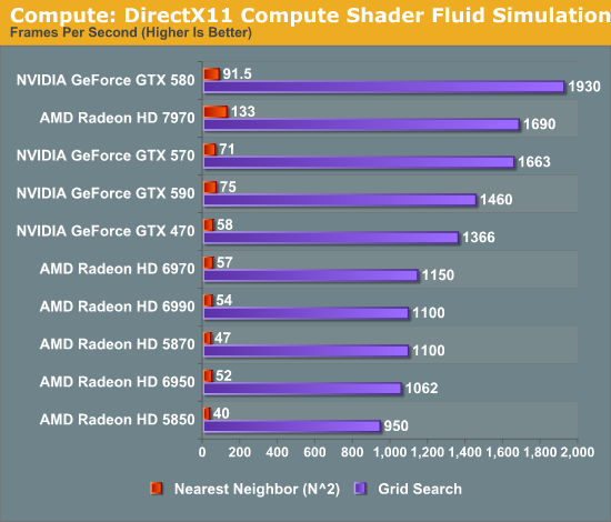 Compute: DirectX11 Compute Shader Fluid Simulation