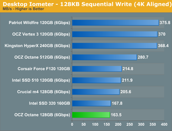 Desktop Iometer - 128KB Sequential Write (4K Aligned)