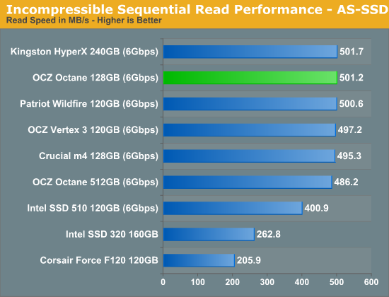 Incompressible Sequential Read Performance - AS-SSD