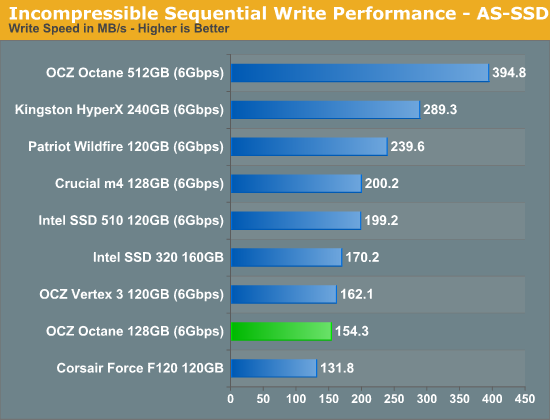 Incompressible Sequential Write Performance - AS-SSD