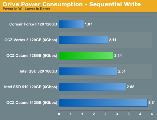 Drive Power Consumption - Sequential Write