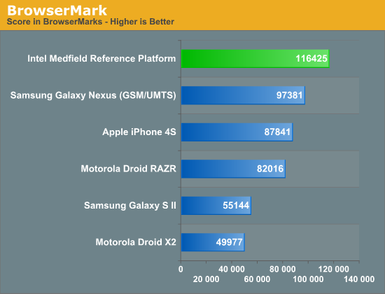 BrowserMark