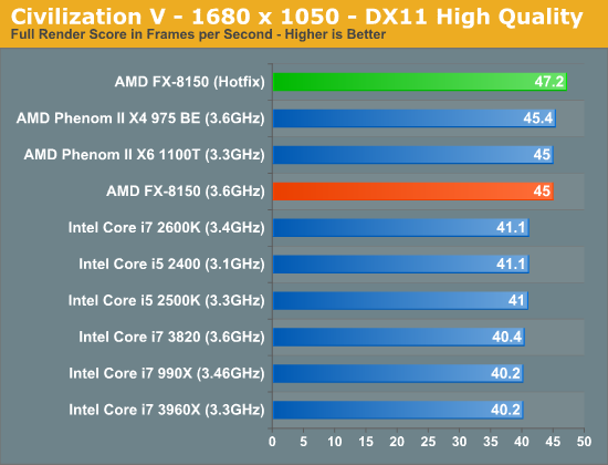 Crysis Patch Performance Increase