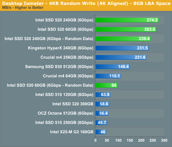 Desktop Iometer - 4KB Random Write (4K Aligned) - 8GB LBA Space