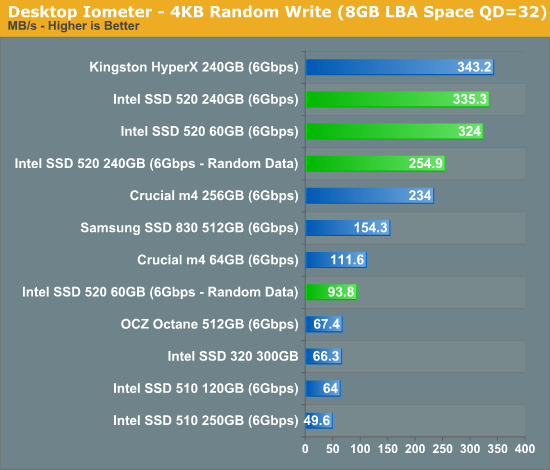 Desktop Iometer - 4KB Random Write (8GB LBA Space qd=32)