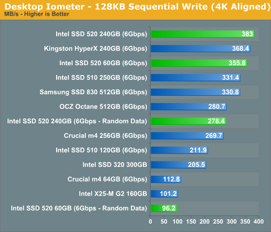 Desktop Iometer - 128KB Sequential Write (4K Aligned)