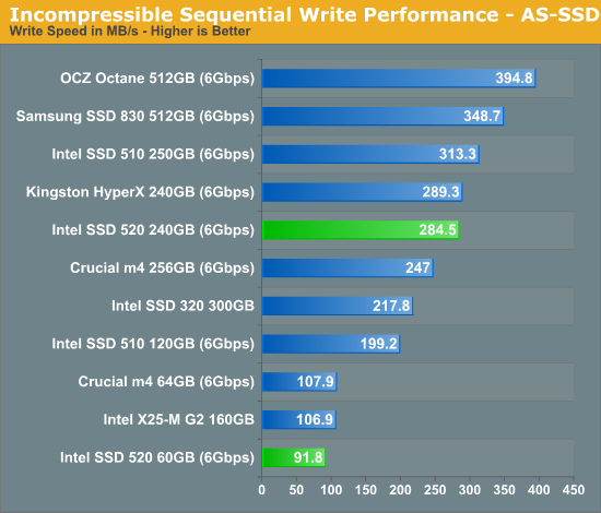 Incompressible Sequential Write Performance - AS-SSD