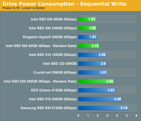 Drive Power Consumption - Sequential Write