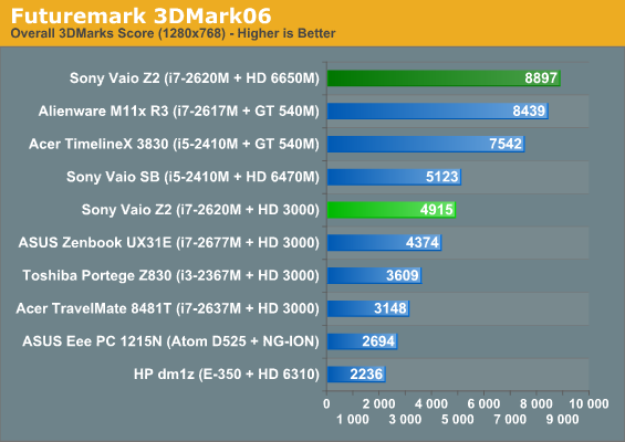  Ati Radeon Hd 6650m  -  4