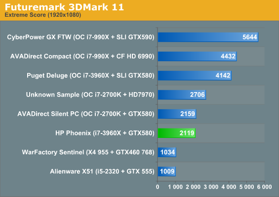 Futuremark 3DMark 11