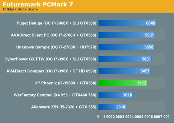 Futuremark PCMark 7