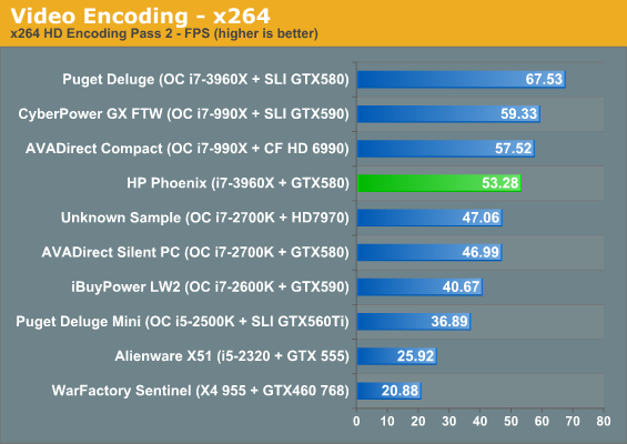 Video Encoding - x264