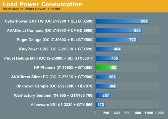 Load Power Consumption