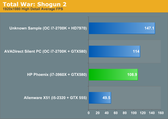 Total War: Shogun 2