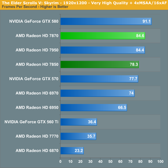 http://images.anandtech.com/graphs/graph5625/44629.png