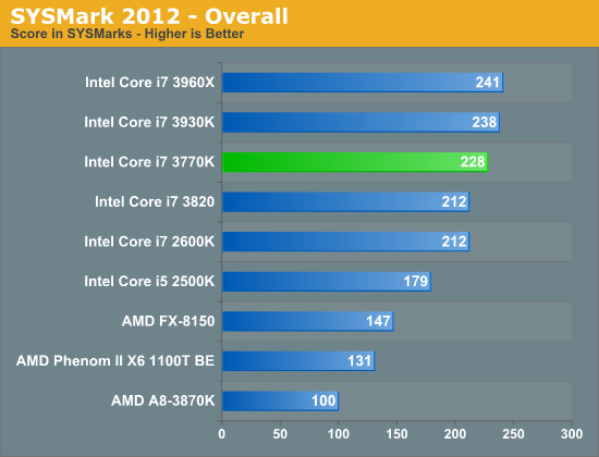 Tegne forsikring Lilla Hvad er der galt Gamer PC CPU is the Intel Core i5-3570K as best value – Tong Family