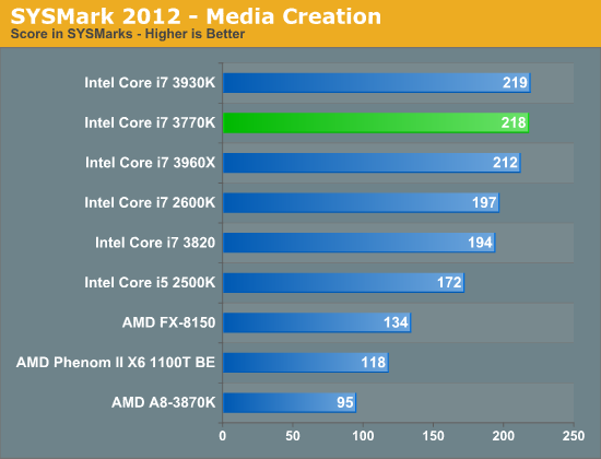 SYSMark 2012 - Media Creation