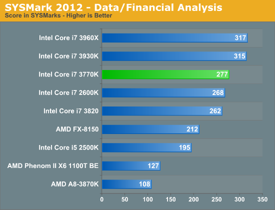 SYSMark 2012 - Data/Financial Analysis