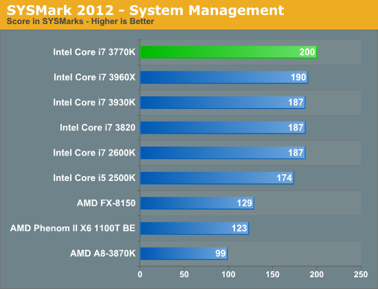 SYSMark 2012 - System Management