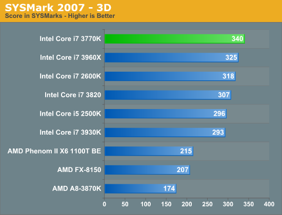 SYSMark 2007 - 3D