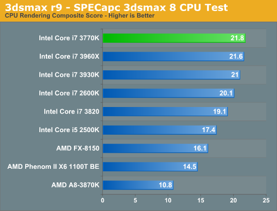 3dsmax r9 - SPECapc 3dsmax 8 CPU Test