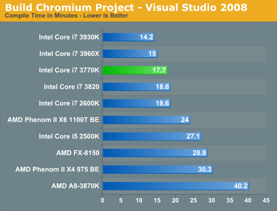 Build Chromium Project - Visual Studio 2008