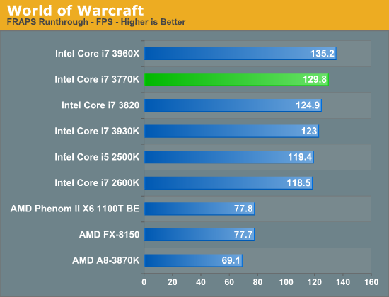 Anandtech Cpu Comparison Chart