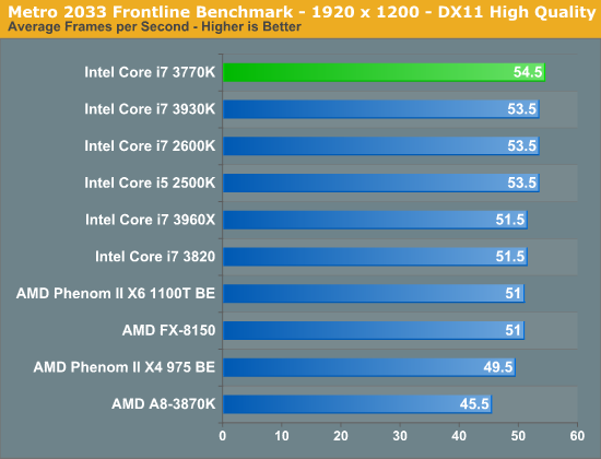 http://images.anandtech.com/graphs/graph5626/44760.png