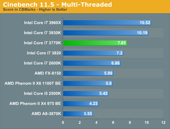 Cinebench 11.5 - Multi-Threaded