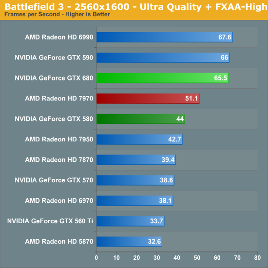 DAYS GONE: na (GTX 750 TI 2GB Vram + i3 3240 & 8GB Ram) #2 