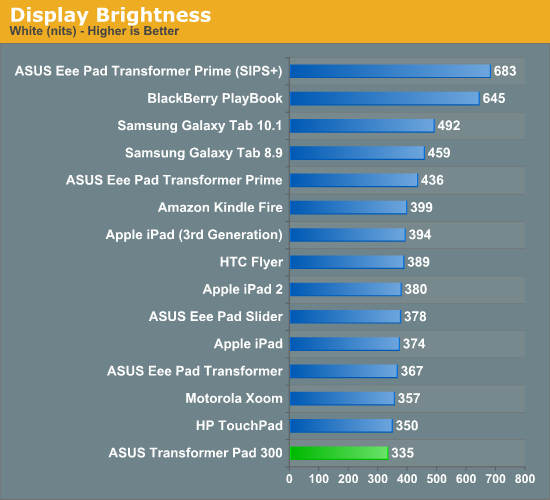 http://images.anandtech.com/graphs/graph5756/45824.png