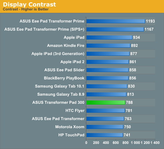 http://images.anandtech.com/graphs/graph5756/45826.png